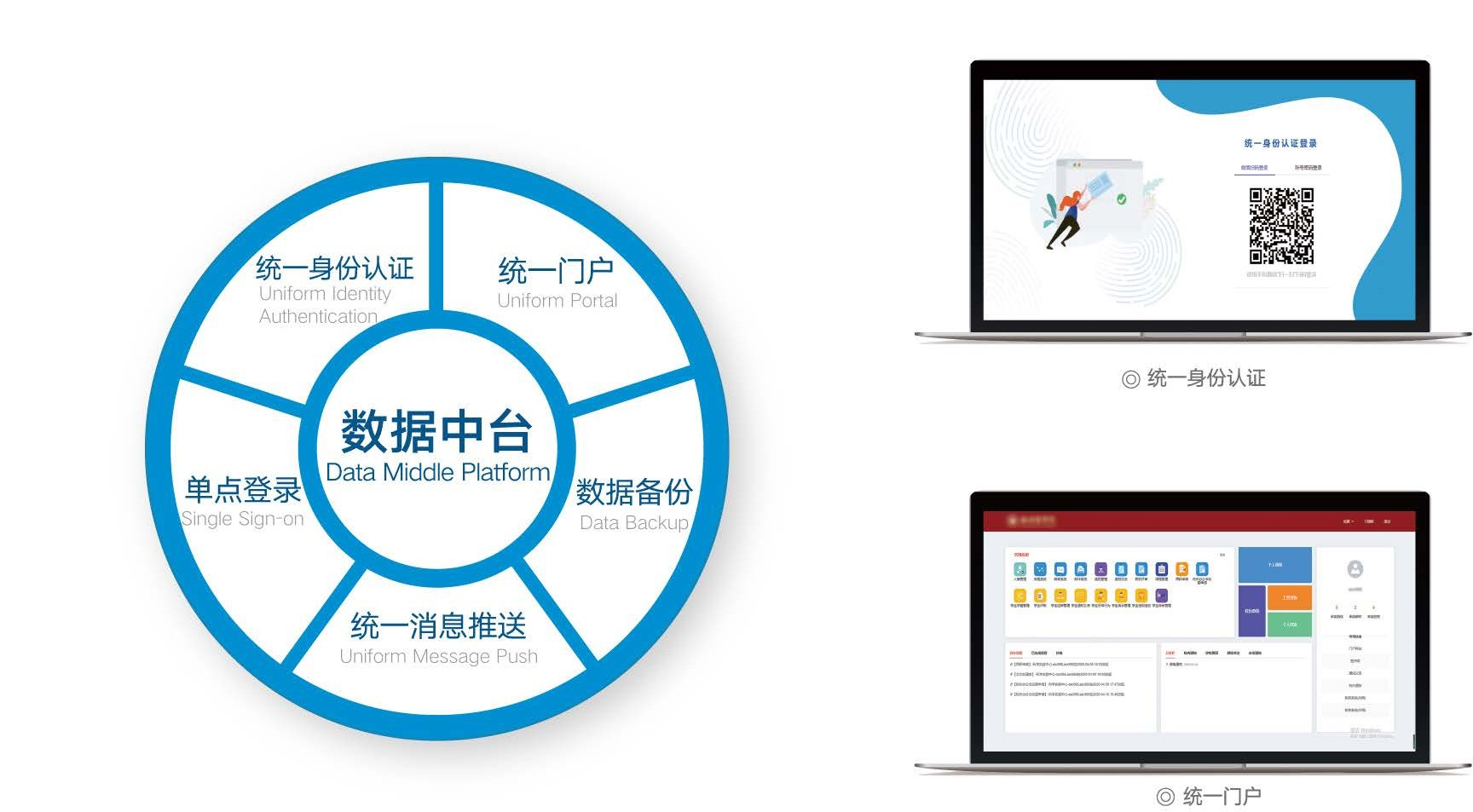 智慧校園統(tǒng)一基礎(chǔ)平臺-數(shù)據(jù)中臺