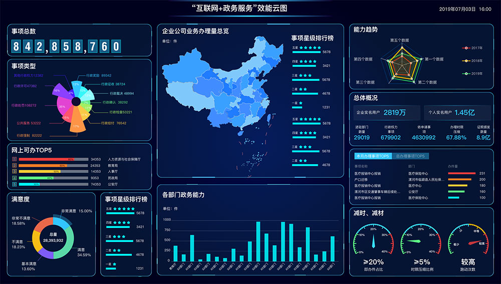 什么是智慧政務(wù)？政務(wù)軟件app怎么開(kāi)發(fā)？新狐智慧政務(wù)開(kāi)發(fā)功能與方案