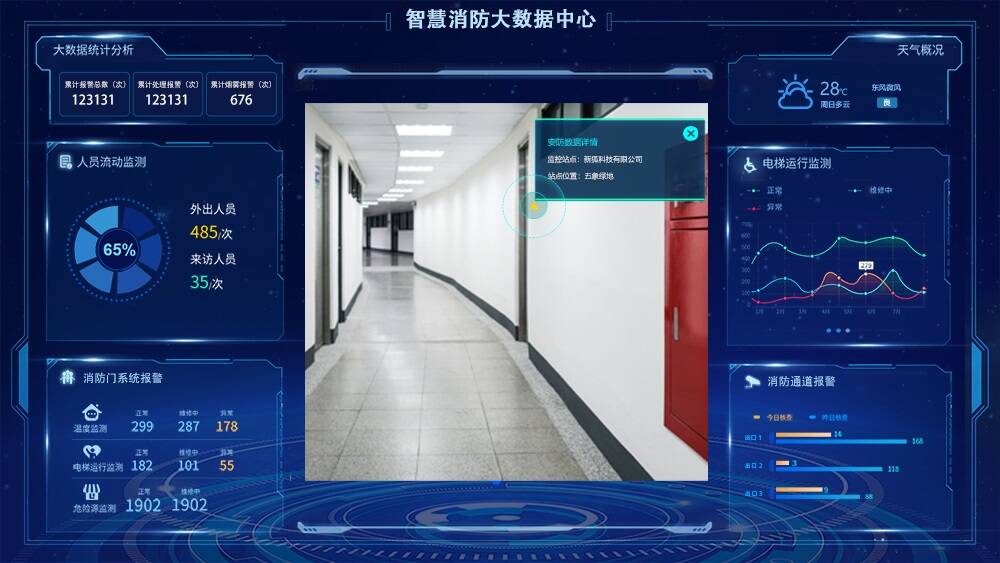 智慧消防大數據中心可視化界面